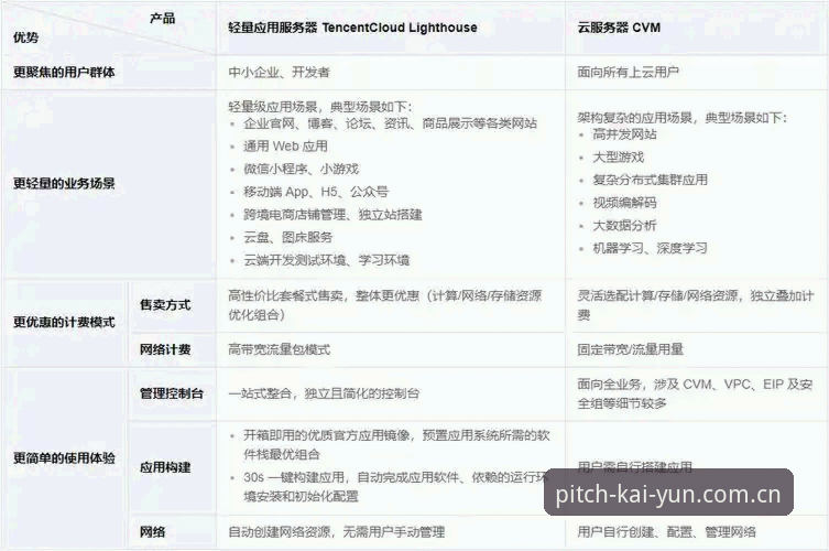 开云买球推荐网站安卓下载 开云体育平台安卓下载避坑指南——避开这三个坑,新手也能秒变老手