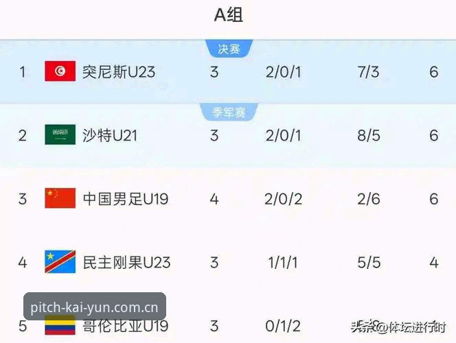 U19国足0-3突尼斯 vs 开云体育平台观赛体验：数据差距背后的真实故事